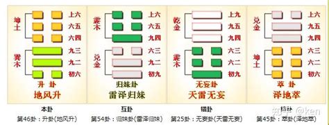 下坎上巽|涣卦